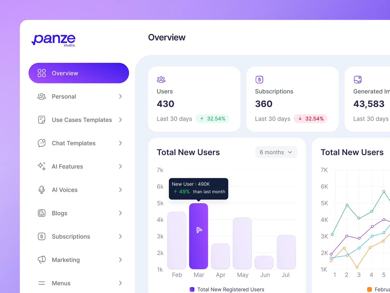 SaaS Dashboard